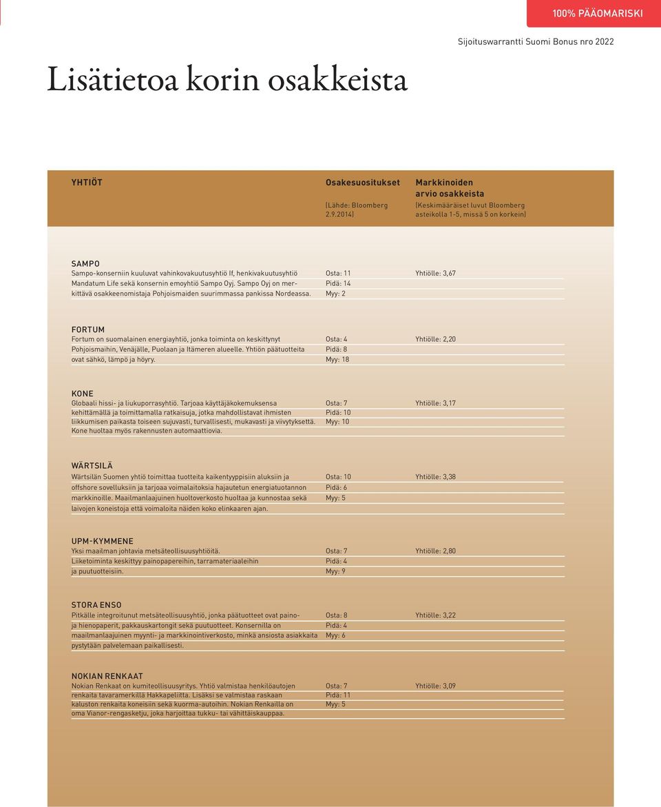 Sampo Oyj on mer- Pidä: 14 kittävä osakkeenomistaja Pohjoismaiden suurimmassa pankissa Nordeassa.
