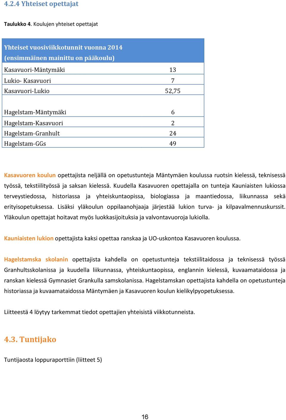 Hagelstam-Kasavuori 2 Hagelstam-Granhult 24 Hagelstam-GGs 49 Kasavuoren koulun opettajista neljällä on opetustunteja Mäntymäen koulussa ruotsin kielessä, teknisessä työssä, tekstiilityössä ja saksan