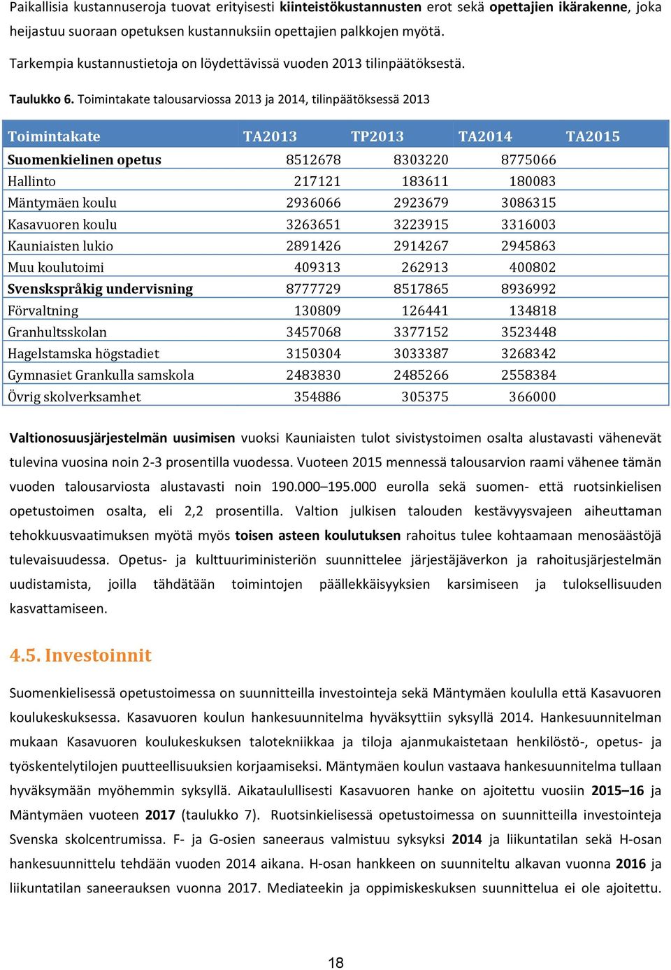 Toimintakate talousarviossa 2013 ja 2014, tilinpäätöksessä 2013 Toimintakate TA2013 TP2013 TA2014 TA2015 Suomenkielinen opetus 8512678 8303220 8775066 Hallinto 217121 183611 180083 Mäntymäen koulu