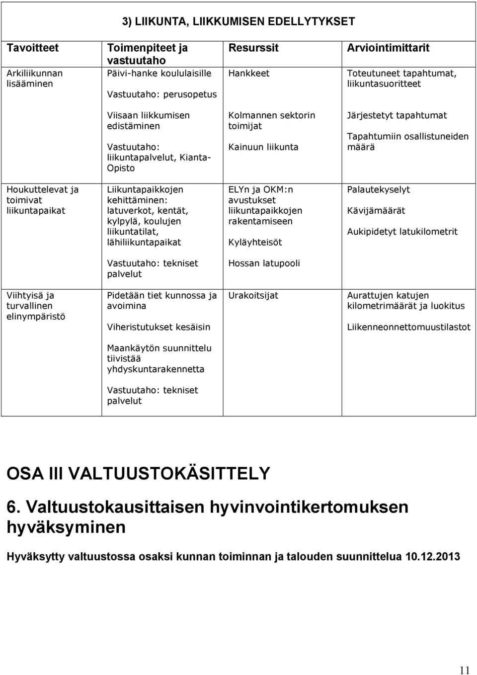 ja toimivat liikuntapaikat Liikuntapaikkojen kehittäminen: latuverkot, kentät, kylpylä, koulujen liikuntatilat, lähiliikuntapaikat ELYn ja OKM:n avustukset liikuntapaikkojen rakentamiseen