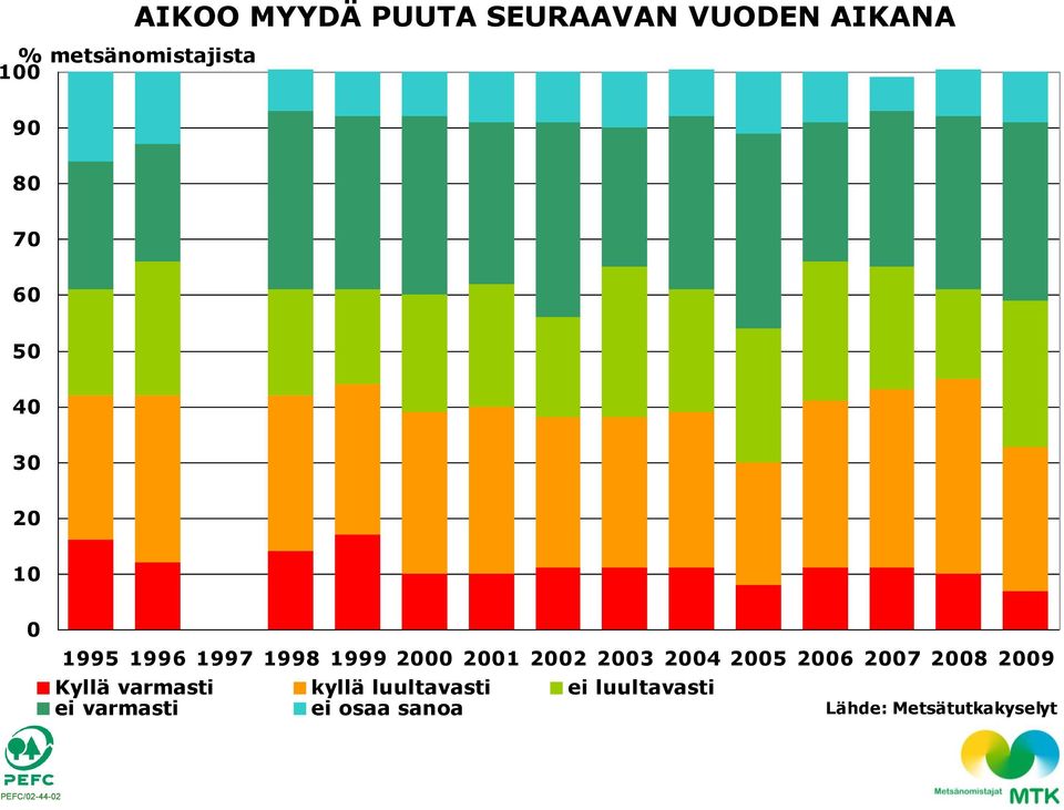 8 9 Kyllä varmasti kyllä luultavasti ei luultavasti