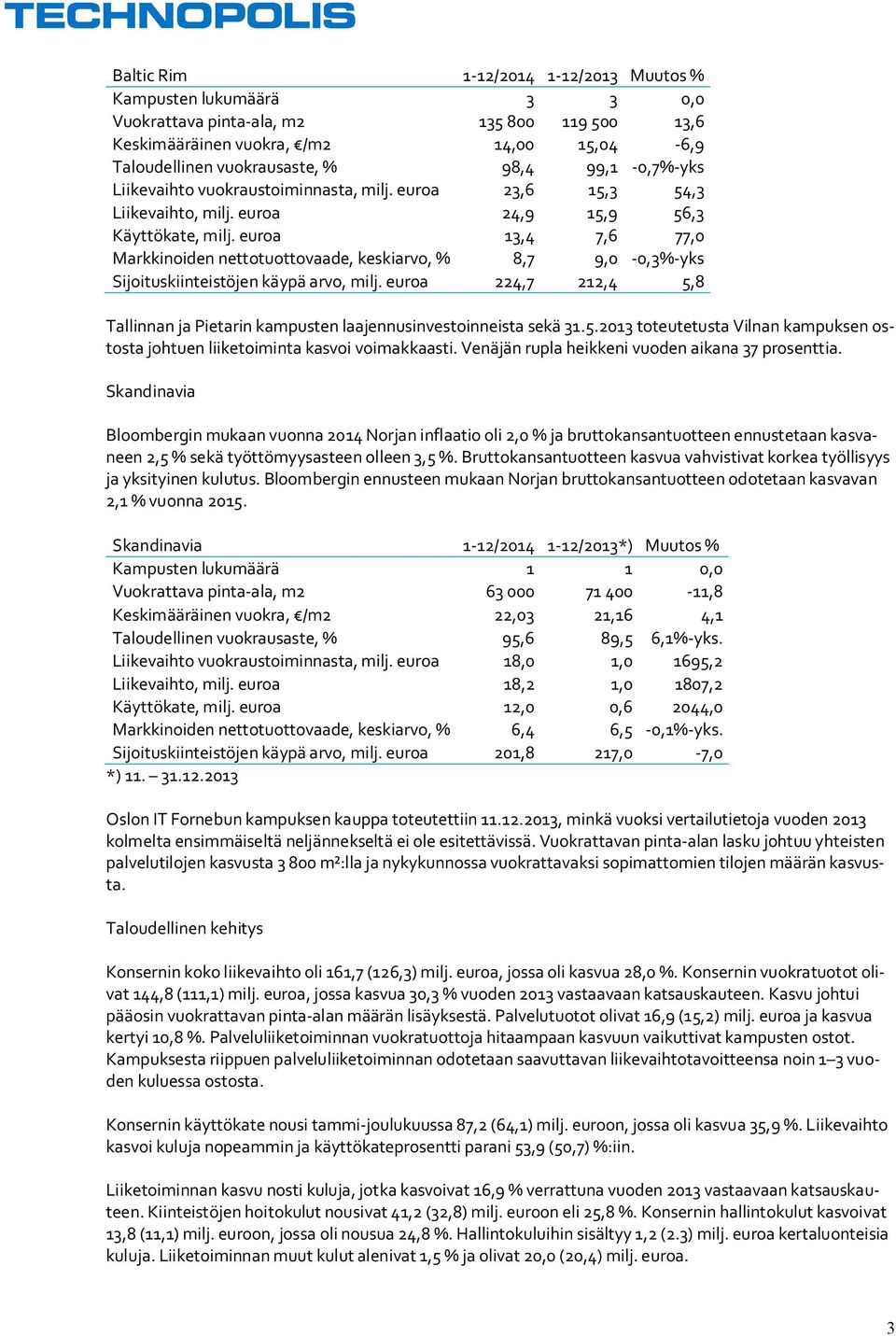 euroa 13,4 7,6 77,0 Markkinoiden nettotuottovaade, keskiarvo, % 8,7 9,0-0,3%-yks Sijoituskiinteistöjen käypä arvo, milj.