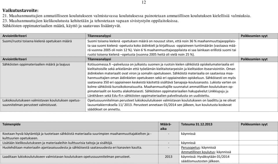 Arviointikriteeri Tilanneanalyysi Poikkeamien syyt Suomi/ruotsi toisena kielenä opetuksen määrä Suomi toisena kielenä -opetuksen määrä on noussut siten, että noin 36 % maahanmuuttajaoppilaista saa