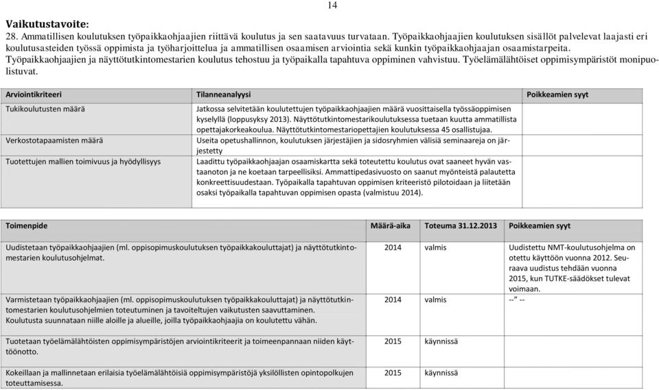 Työpaikkaohjaajien ja näyttötutkintomestarien koulutus tehostuu ja työpaikalla tapahtuva oppiminen vahvistuu. Työelämälähtöiset oppimisympäristöt monipuolistuvat.