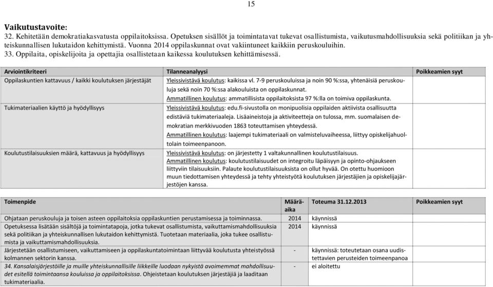 Vuonna 2014 oppilaskunnat ovat vakiintuneet kaikkiin peruskouluihin. 33. Oppilaita, opiskelijoita ja opettajia osallistetaan kaikessa koulutuksen kehittämisessä.