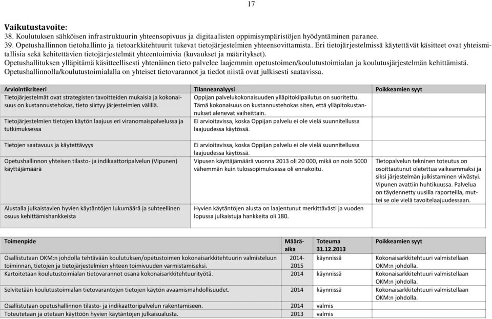 Eri tietojärjestelmissä käytettävät käsitteet ovat yhteismitallisia sekä kehitettävien tietojärjestelmät yhteentoimivia (kuvaukset ja määritykset).