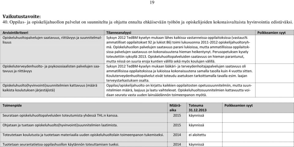 (vastaus% ammatilliset oppilaitokset 92 ja lukiot 86) toimi lukuvuonna 2011-2012 opiskelijahuoltoryhmä.