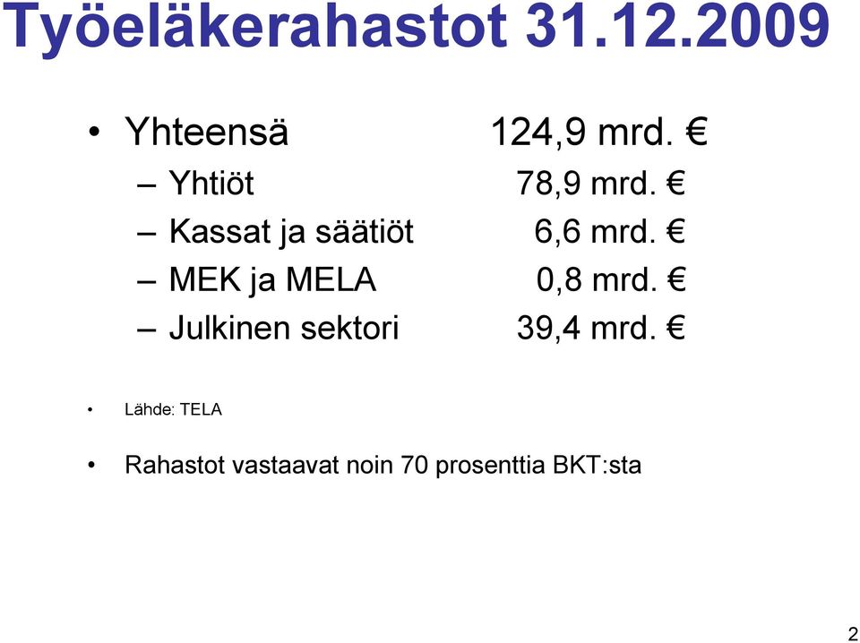 MEK ja MELA 0,8 mrd. Julkinen sektori 39,4 mrd.