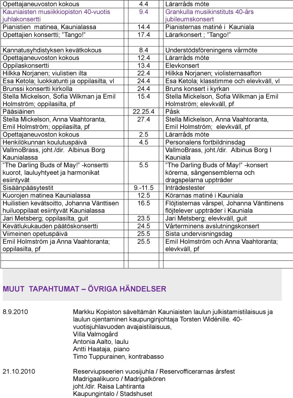 4 Lärarråds möte Oppilaskonsertti 13.4 Elevkonsert Hilkka Norjanen; viulistien ilta 22.4 Hilkka Norjanen; violisternasafton Esa Ketola; luokkatunti ja oppilasilta, vl 24.