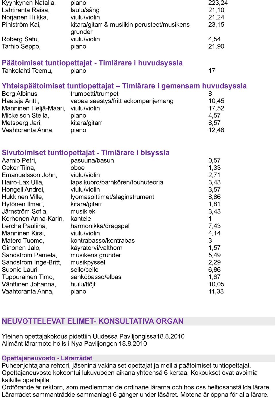 Albinus, trumpetti/trumpet 8 Haataja Antti, vapaa säestys/fritt ackompanjemang 10,45 Manninen Heljä-Maari, viulu/violin 17,52 Mickelson Stella, piano 4,57 Metsberg Jari, kitara/gitarr 8,57