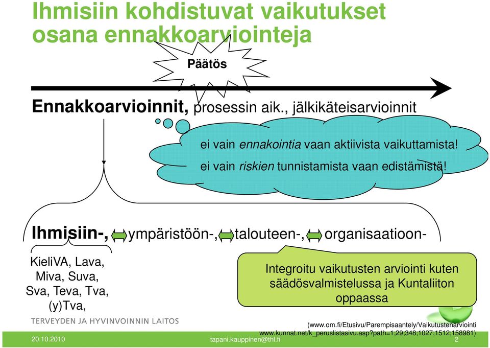 Ihmisiin-, ympäristöön-, talouteen-, KieliVA, Lava, Miva, Suva, Sva, Teva, Tva, (y)tva, Integroitu vaikutusten arviointi kuten