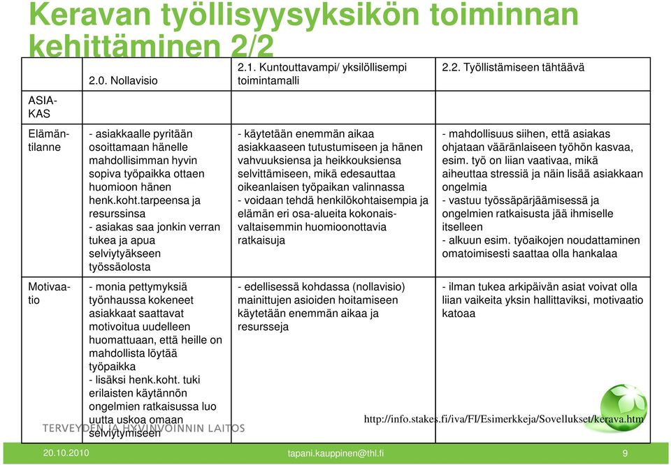 tarpeensa ja resurssinsa - asiakas saa jonkin verran tukea ja apua selviytyäkseen työssäolosta - monia pettymyksiä työnhaussa kokeneet asiakkaat saattavat motivoitua uudelleen huomattuaan, että