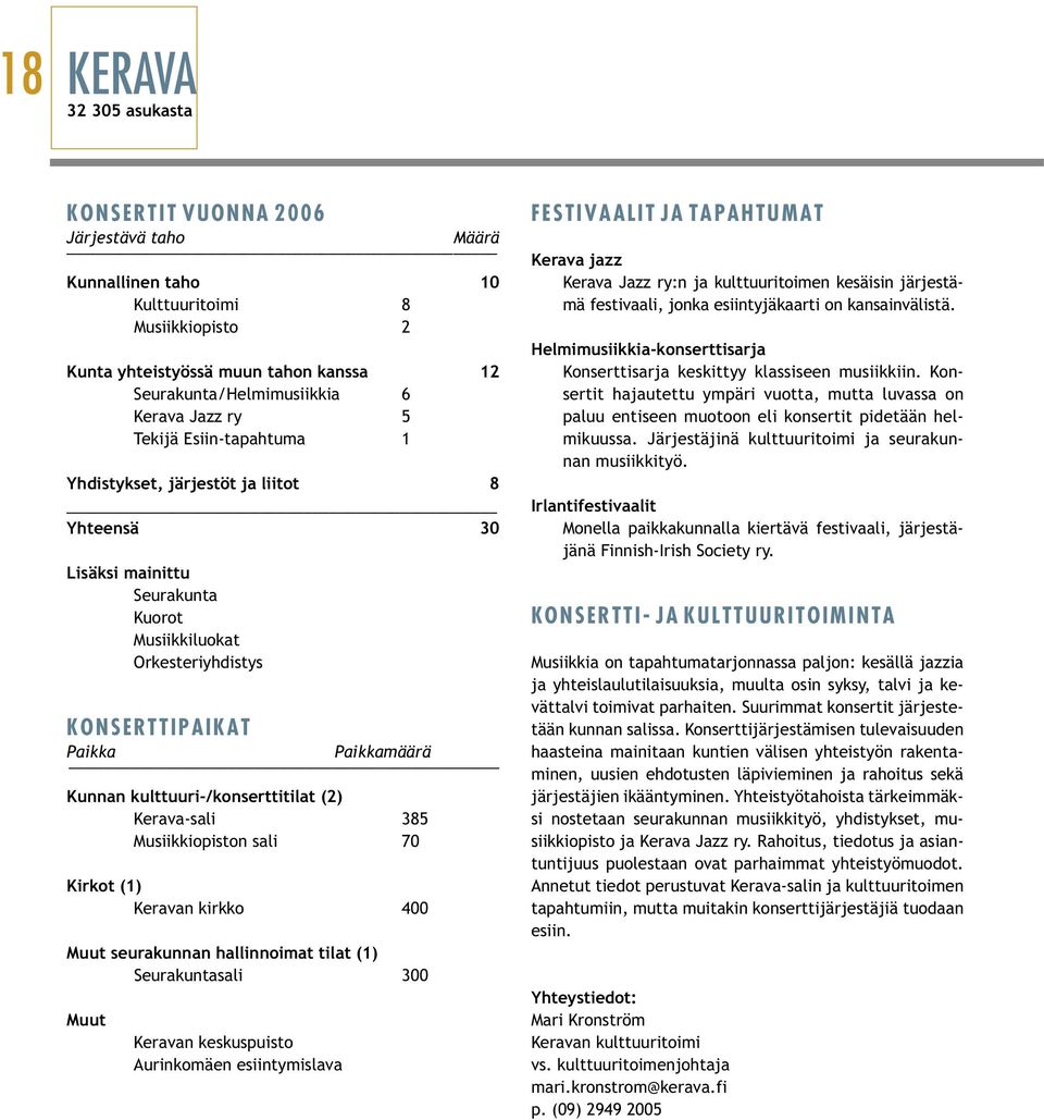 Musiikkiopiston sali 70 Kirkot (1) Keravan kirkko 400 Muut seurakunnan hallinnoimat tilat (1) Seurakuntasali 300 Muut Keravan keskuspuisto Aurinkomäen esiintymislava F E S T I V A A L I T J A T A P A