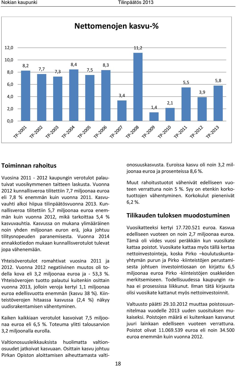 Kunnallisveroa tilitettiin 5,7 miljoonaa euroa enemmän kuin vuonna 2012, mikä tarkoittaa 5,4 % kasvuvauhtia.