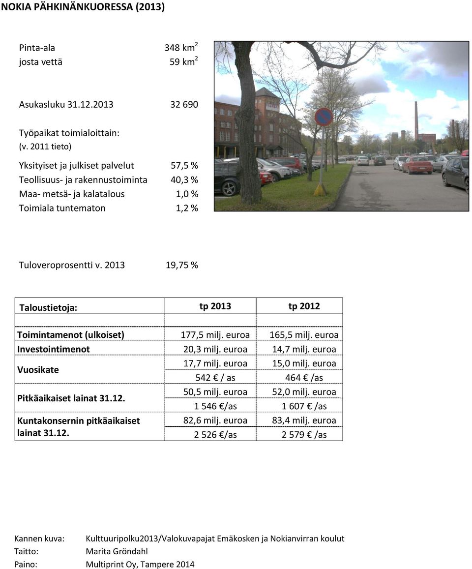 2013 19,75 % Taloustietoja: tp 2013 tp 2012 Toimintamenot (ulkoiset) 177,5 milj. euroa 165,5 milj. euroa Investointimenot 20,3 milj. euroa 14,7 milj. euroa Vuosikate 17,7 milj. euroa 15,0 milj.