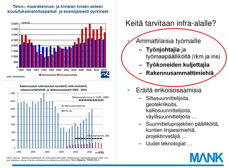 kuljettajia Rakennusammattimiehiä Eräitä erikoisosaamisia Siltasuunnittelijoita,