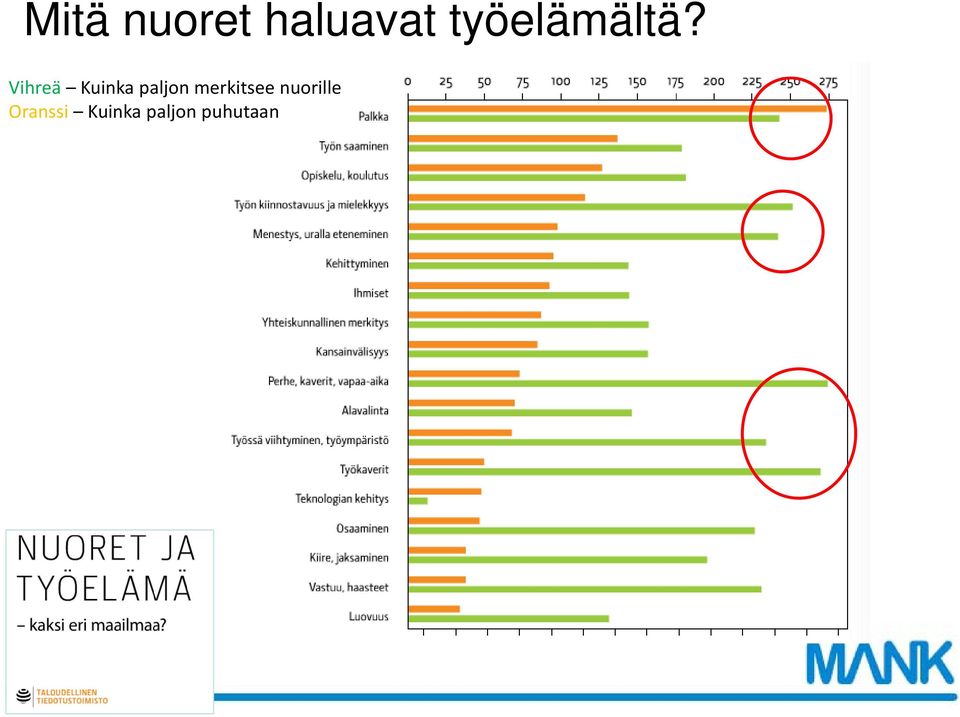 Vihreä Kuinka paljon