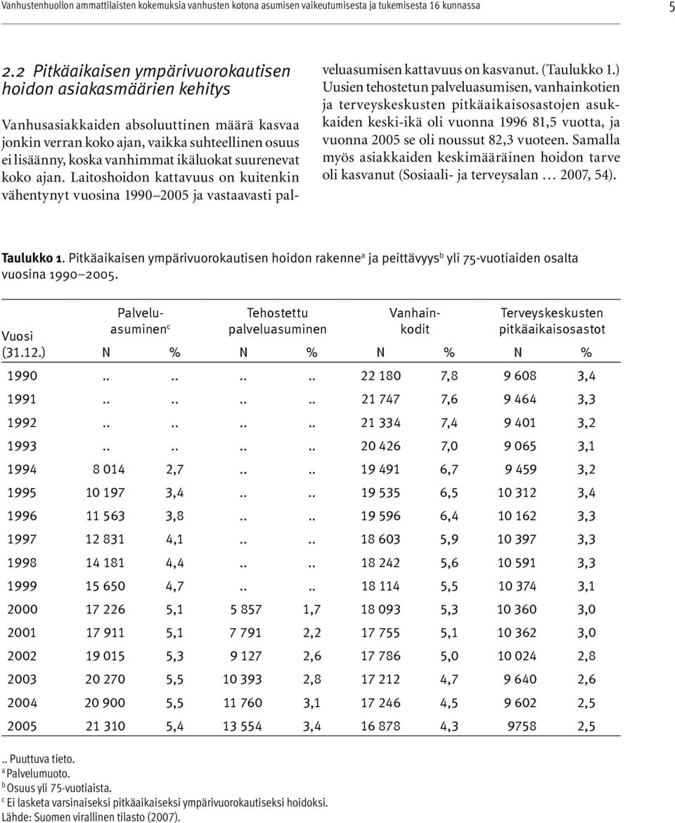 ikäluokat suurenevat koko ajan. Laitoshoidon kattavuus on kuitenkin vähentynyt vuosina 1990 2005 ja vastaavasti palveluasumisen kattavuus on kasvanut. (Taulukko 1.