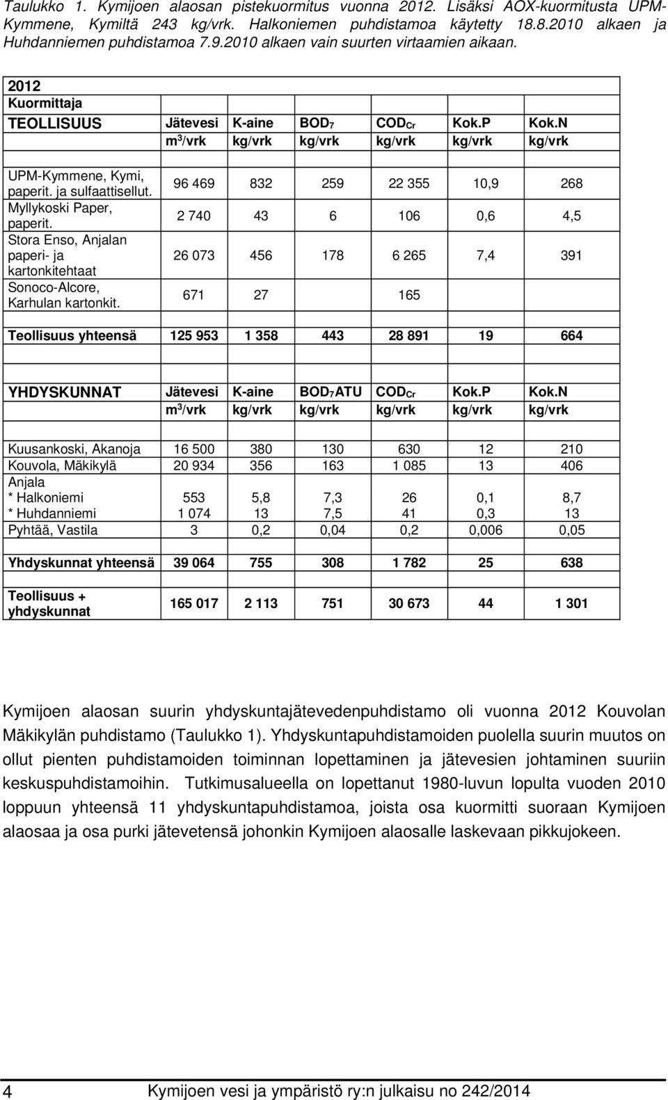 ja sulfaattisellut. Myllykoski Paper, paperit. Stora Enso, Anjalan paperi- ja kartonkitehtaat Sonoco-Alcore, Karhulan kartonkit.