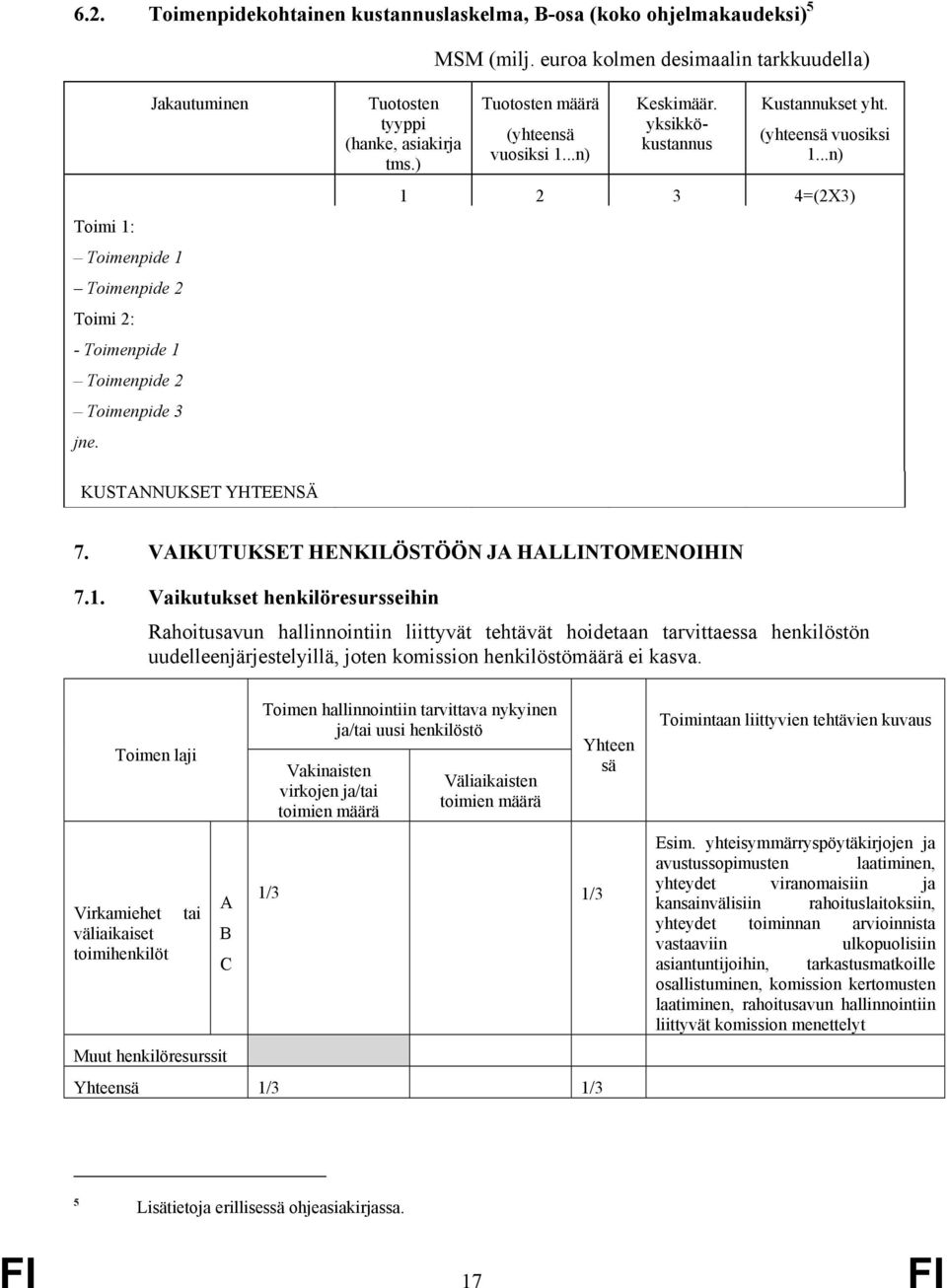 ) Tuotosten määrä (yhteensä vuosiksi 1...n) Keskimäär. yksikkökustannus Kustannukset yht. (yhteensä vuosiksi 1...n) 1 2 3 4=(2X3) KUSTANNUKSET YHTEENSÄ 7.