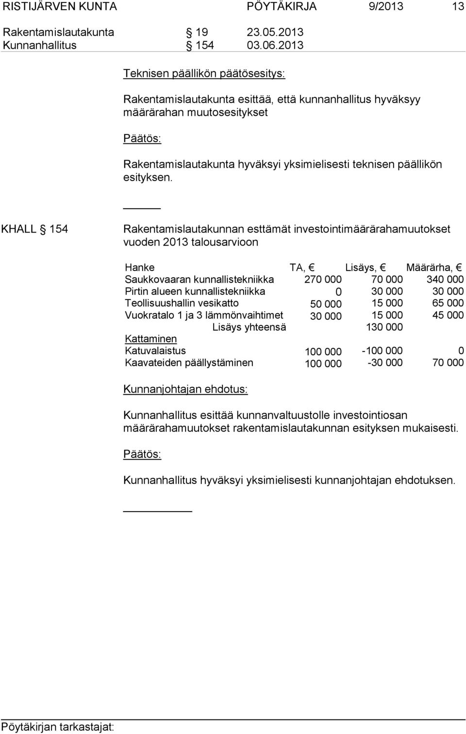 sen. KHALL 154 Rakentamislautakunnan esttämät investointimäärärahamuutokset vuo den 2013 talousarvioon Hanke TA, Lisäys, Määrärha, Saukkovaaran kunnallistekniikka Pirtin alueen kunnallistekniikka
