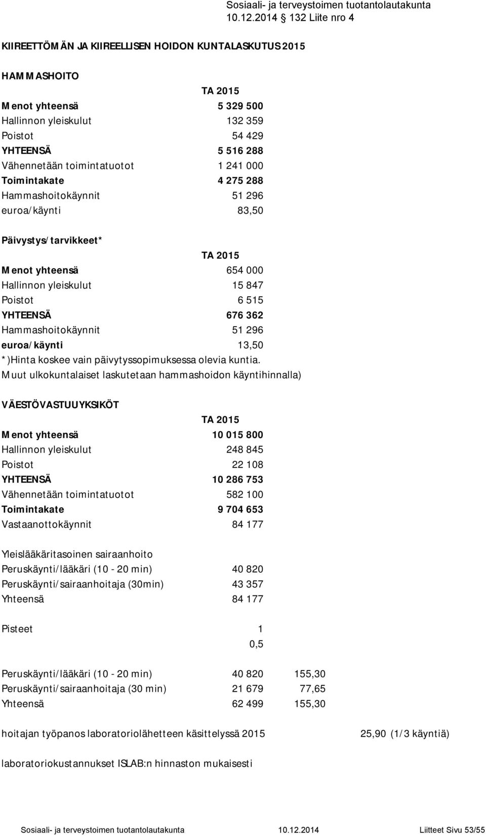 euroa/käynti 13,50 *)Hinta koskee vain päivytyssopimuksessa olevia kuntia.