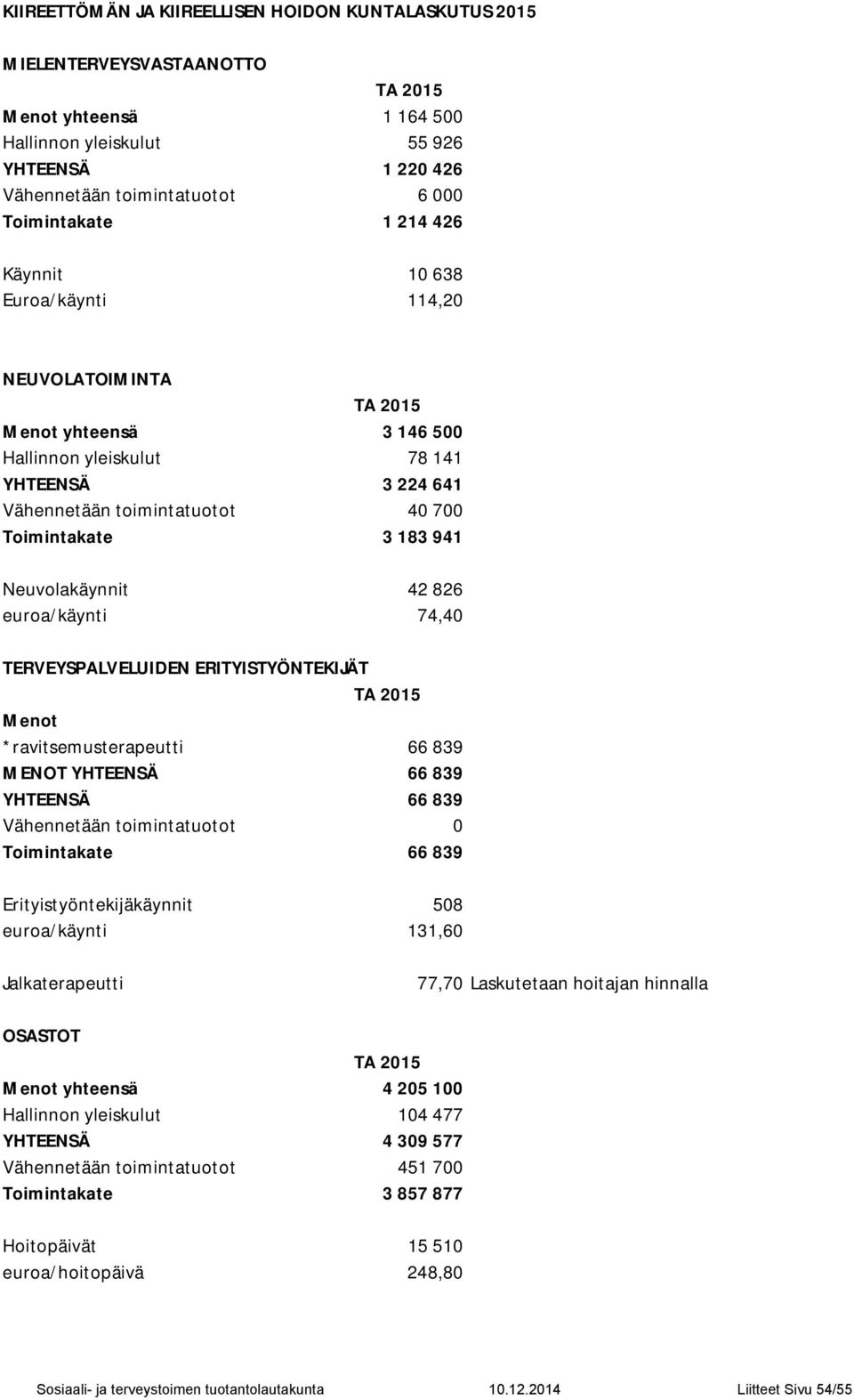 Neuvolakäynnit 42 826 euroa/käynti 74,40 TERVEYSPALVELUIDEN ERITYISTYÖNTEKIJÄT Menot *ravitsemusterapeutti 66 839 MENOT YHTEENSÄ 66 839 YHTEENSÄ 66 839 Vähennetään toimintatuotot 0 Toimintakate 66