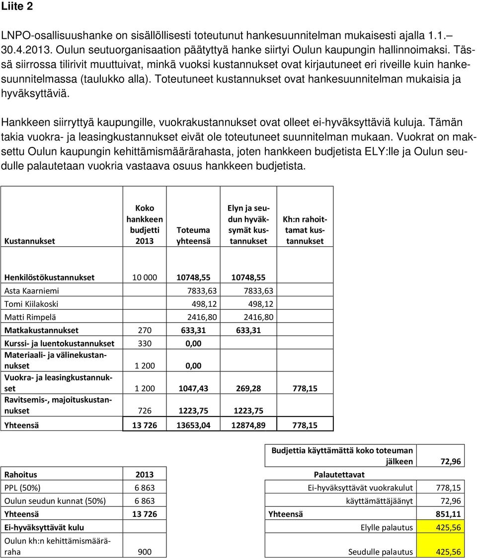 Toteutuneet kustannukset ovat hankesuunnitelman mukaisia ja hyväksyttäviä. Hankkeen siirryttyä kaupungille, vuokrakustannukset ovat olleet ei-hyväksyttäviä kuluja.