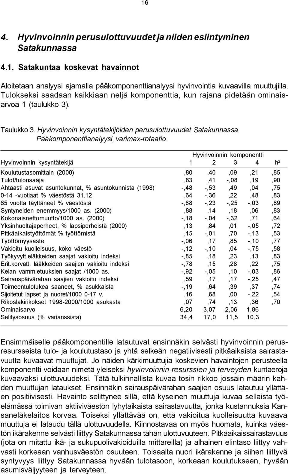 Pääkomponenttianalyysi, varimax-rotaatio.