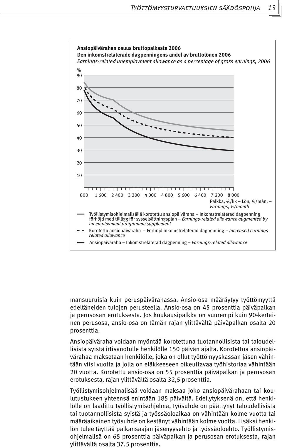 Earnings, /month Työllistymisohjelmalisällä korotettu ansiopäiväraha Inkomstrelaterad dagpenning förhöjd med tillägg för sysselsättningsplan Earnings-related allowance augmented by an employment