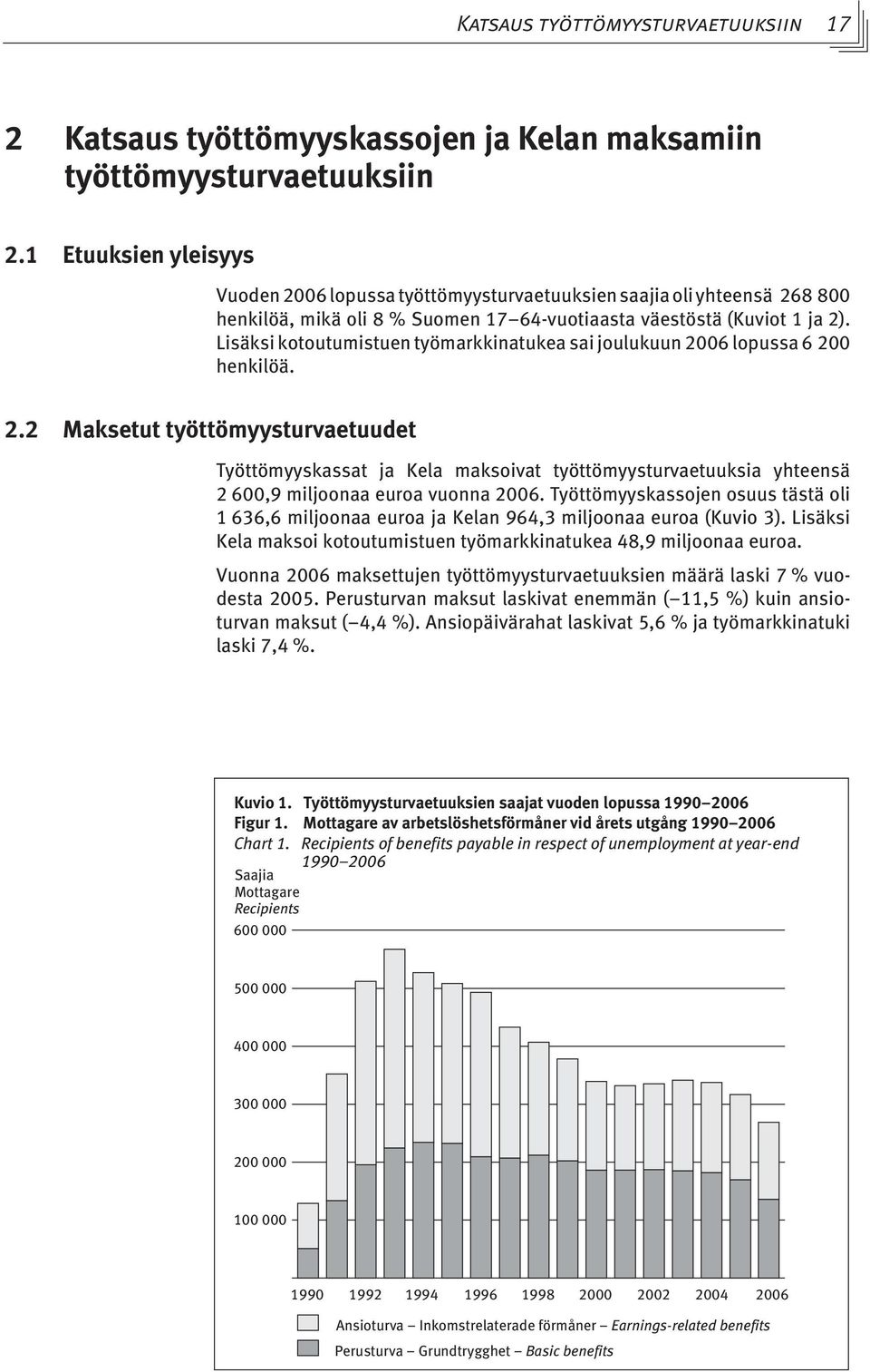 Lisäksi kotoutumistuen työmarkkinatukea sai joulukuun 2006 lopussa 6 200 henkilöä. 2.2 Maksetut työttömyysturvaetuudet Työttömyyskassat ja Kela maksoivat työttömyysturvaetuuksia yhteensä 2 600,9 miljoonaa euroa vuonna 2006.