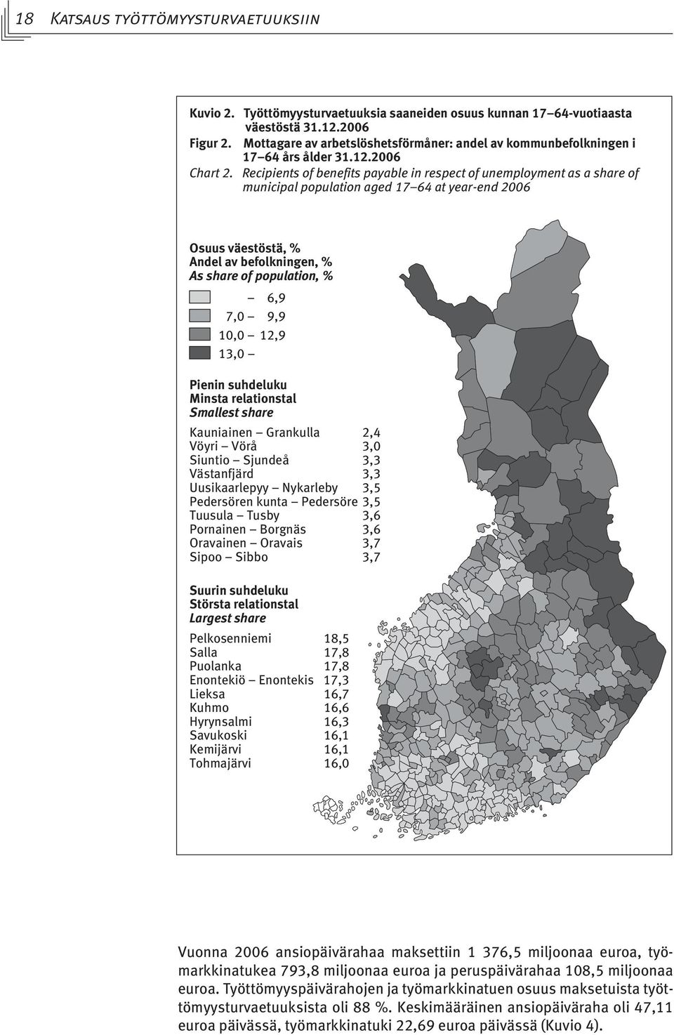 Recipients of benefits payable in respect of unemployment as a share of municipal population aged 17 64 at year-end 2006 Osuus väestöstä, % Andel av befolkningen, % As share of population, % 6,9 7,0