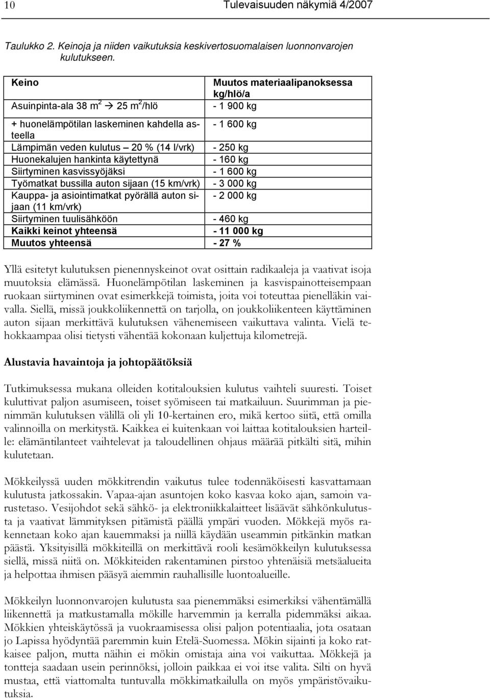 kasvissyöjäksi - 1 600 kg Työmatkat bussilla auton sijaan (15 km/vrk) - 3 000 kg Kauppa- ja asiointimatkat pyörällä auton sijaan - 2 000 kg (11 km/vrk) Siirtyminen tuulisähköön - 460 kg Kaikki keinot