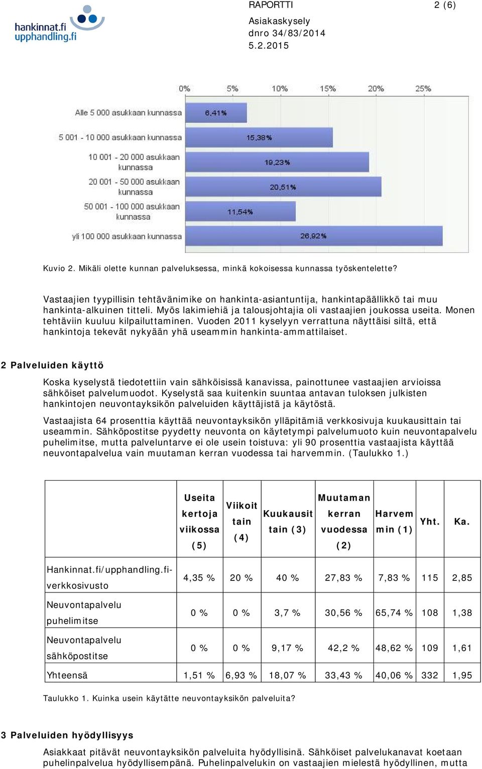 Monen tehtäviin kuuluu kilpailuttaminen. Vuoden 2011 kyselyyn verrattuna näyttäisi siltä, että hankintoja tekevät nykyään yhä useammin hankinta-ammattilaiset.