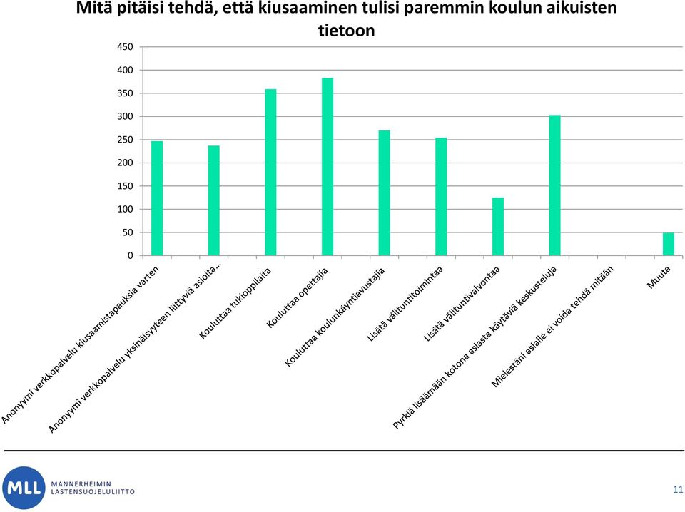 koulun aikuisten tietoon 450