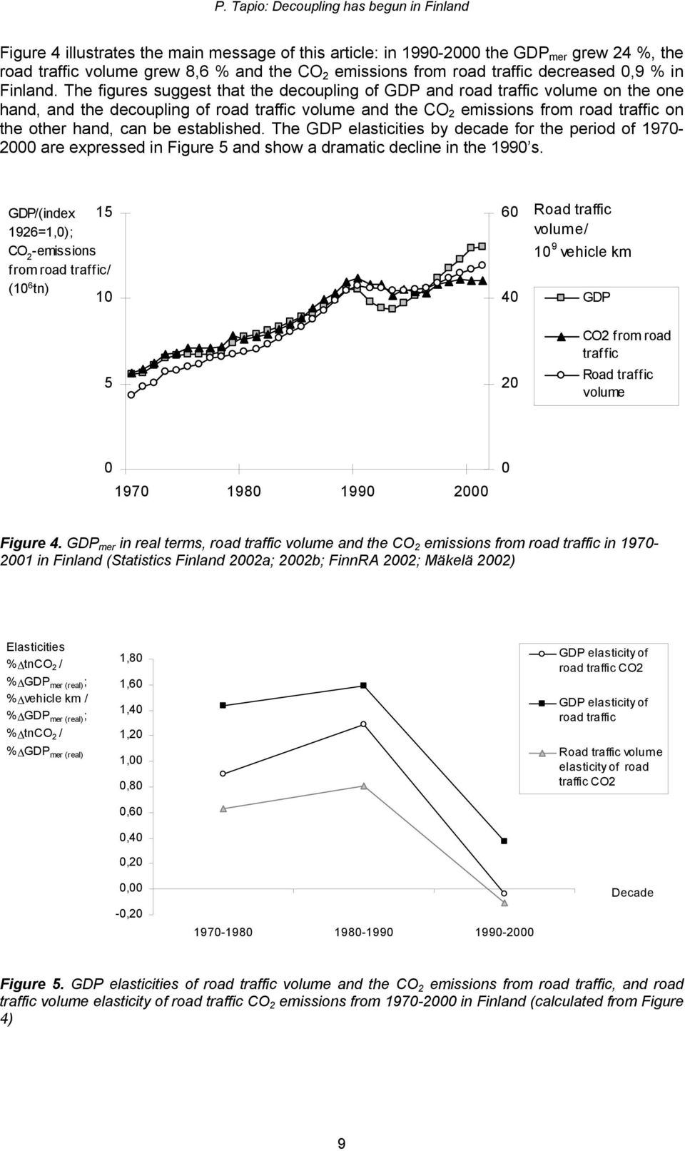 established. The GDP elasticities by decade for the period of 1970-2000 are expressed in Figure 5 and show a dramatic decline in the 1990 s.