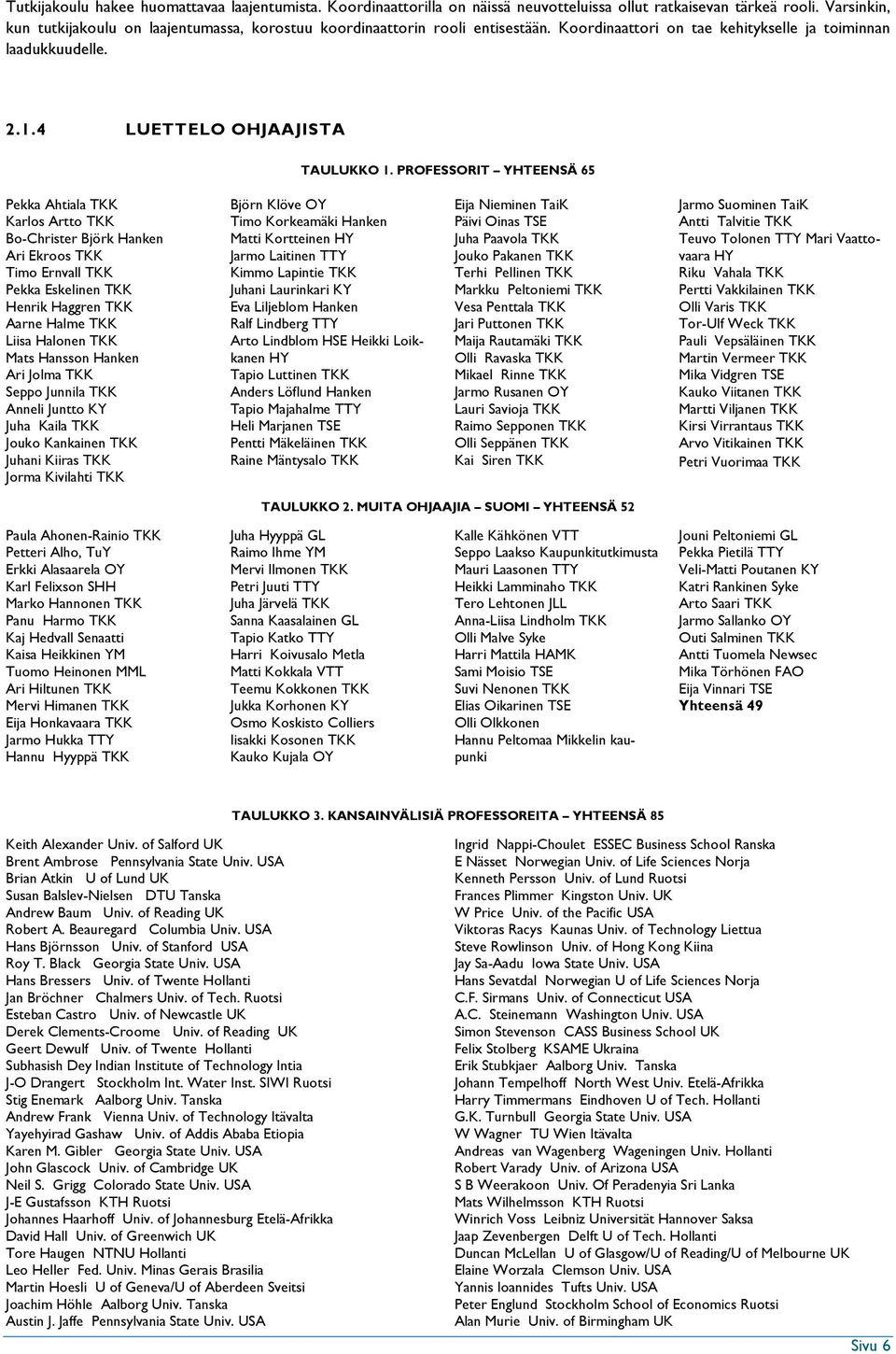 PROFESSORIT YHTEENSÄ 65 Pekka Ahtiala TKK Karlos Artto TKK Bo-Christer Björk Hanken Ari Ekroos TKK Timo Ernvall TKK Pekka Eskelinen TKK Henrik Haggren TKK Aarne Halme TKK Liisa Halonen TKK Mats