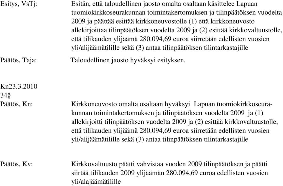 094,69 euroa siirretään edellisten vuosien yli/alijäämätilille sekä (3)