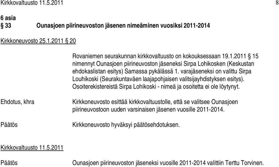 Ehdotus, khra Kirkkoneuvosto esittää kirkkovaltuustolle, että se valitsee Ounasjoen piirineuvostoon uuden varsinaisen jäsenen vuosille 2011 2014. Kirkkoneuvosto hyväksyi päätösehdotuksen.