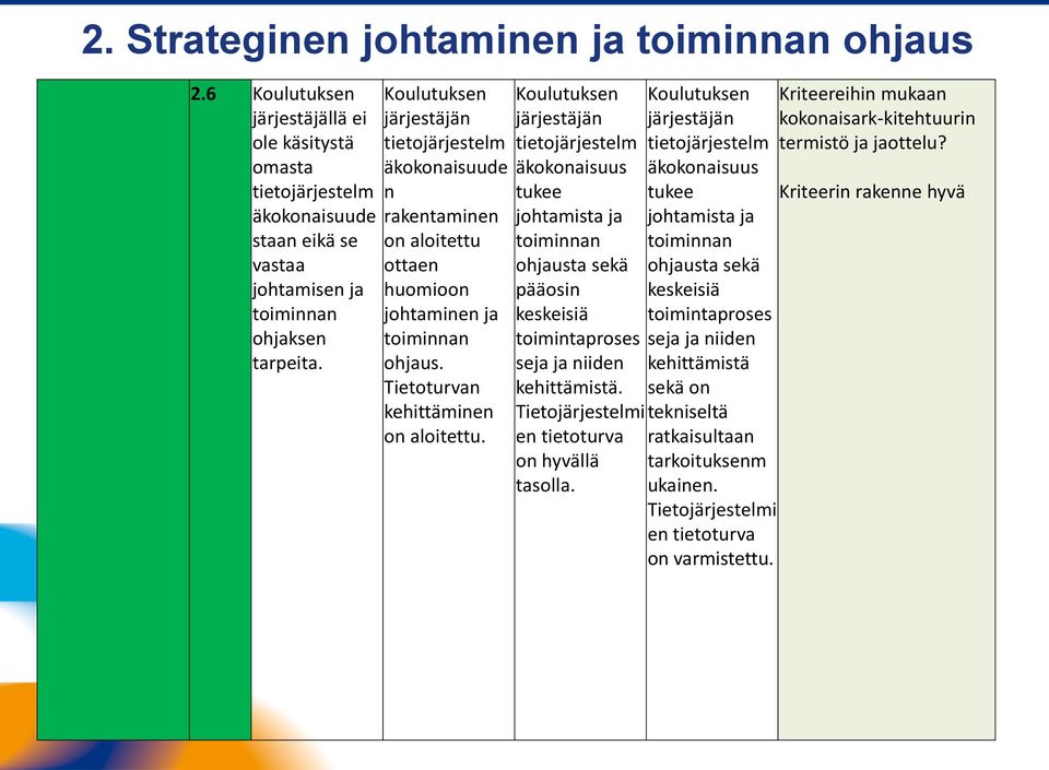 tietojärjestelm äkokonaisuus tukee johtamista ja ohjausta sekä pääosin keskeisiä toimintaproses seja ja niiden kehittämistä. Tietojärjestelmi en tietoturva on hyvällä tasolla.