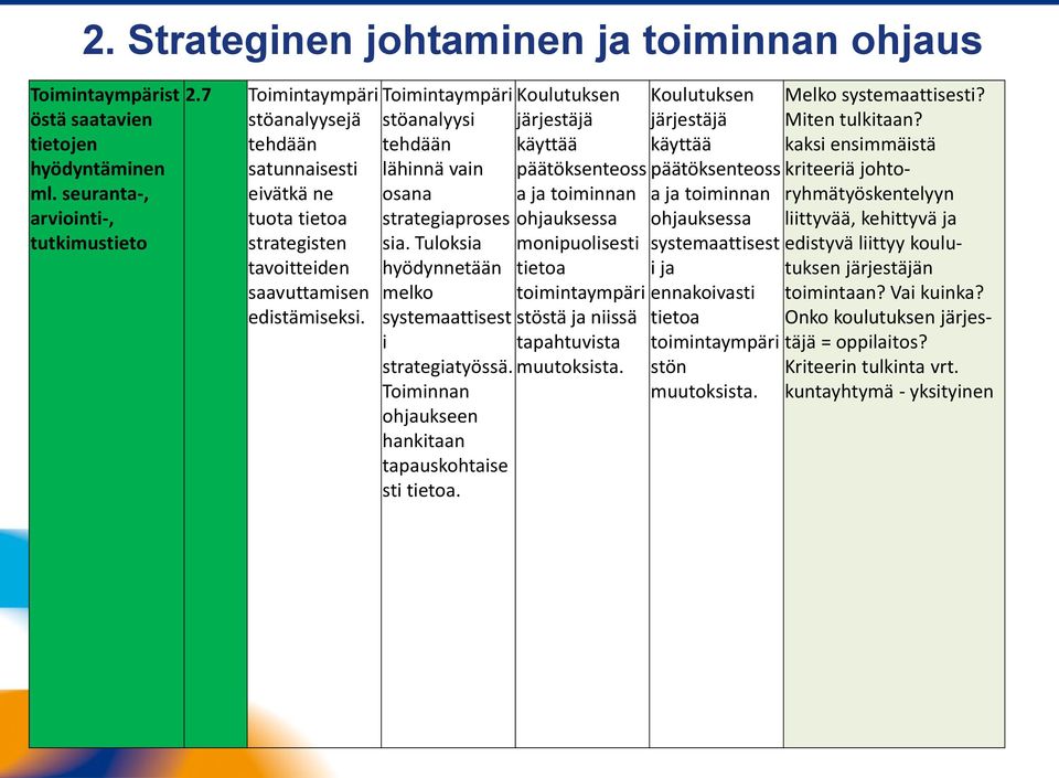 Toimintaympäri stöanalyysi tehdään lähinnä vain osana strategiaproses sia. Tuloksia hyödynnetään melko systemaattisest i strategiatyössä. Toiminnan ohjaukseen hankitaan tapauskohtaise sti tietoa.