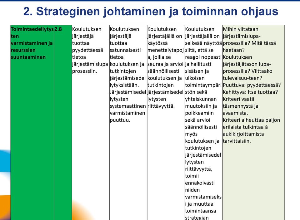 järjestäjällä on käytössä menettelytapoj a, joilla se seuraa ja arvioi säännöllisesti koulutuksen ja tutkintojen järjestämisedel lytysten riittävyyttä.