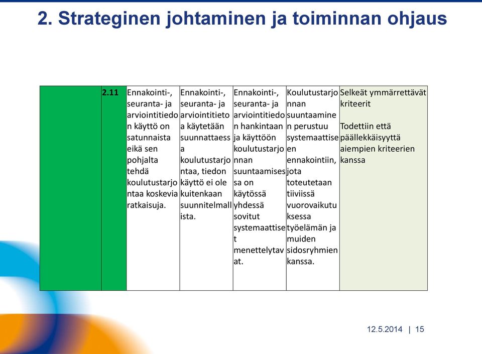 Ennakointi-, seuranta- ja arviointitiedo n hankintaan ja käyttöön koulutustarjo nnan suuntaamises sa on käytössä yhdessä sovitut systemaattise t menettelytav at.