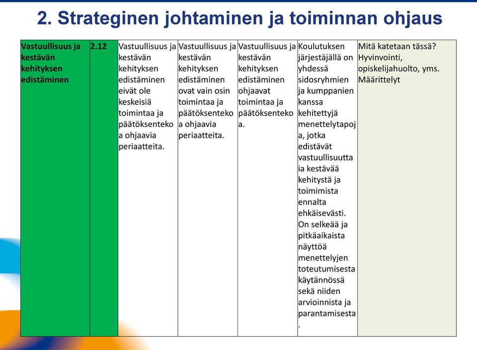 Vastuullisuus ja kestävän kehityksen edistäminen ovat vain osin toimintaa ja päätöksenteko a ohjaavia periaatteita.