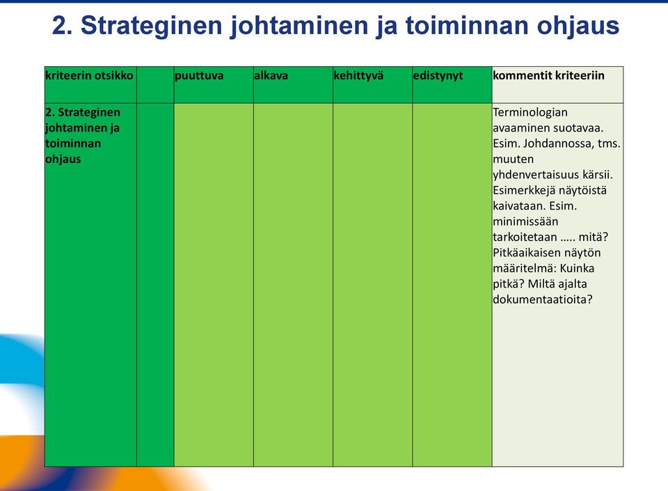 Johdannossa, tms. muuten yhdenvertaisuus kärsii. Esimerkkejä näytöistä kaivataan. Esim. minimissään tarkoitetaan.