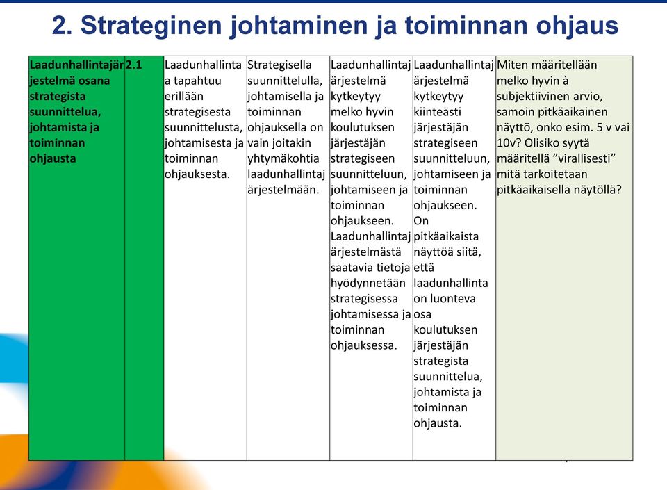 Strategisella suunnittelulla, johtamisella ja ohjauksella on vain joitakin yhtymäkohtia laadunhallintaj ärjestelmään.