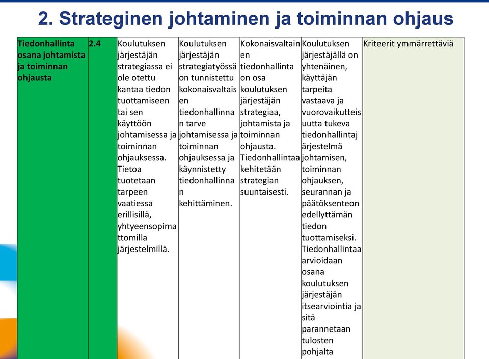 strategiatyössä on tunnistettu kokonaisvaltais en tiedonhallinna n tarve johtamisessa ja ohjauksessa ja käynnistetty tiedonhallinna n kehittäminen.