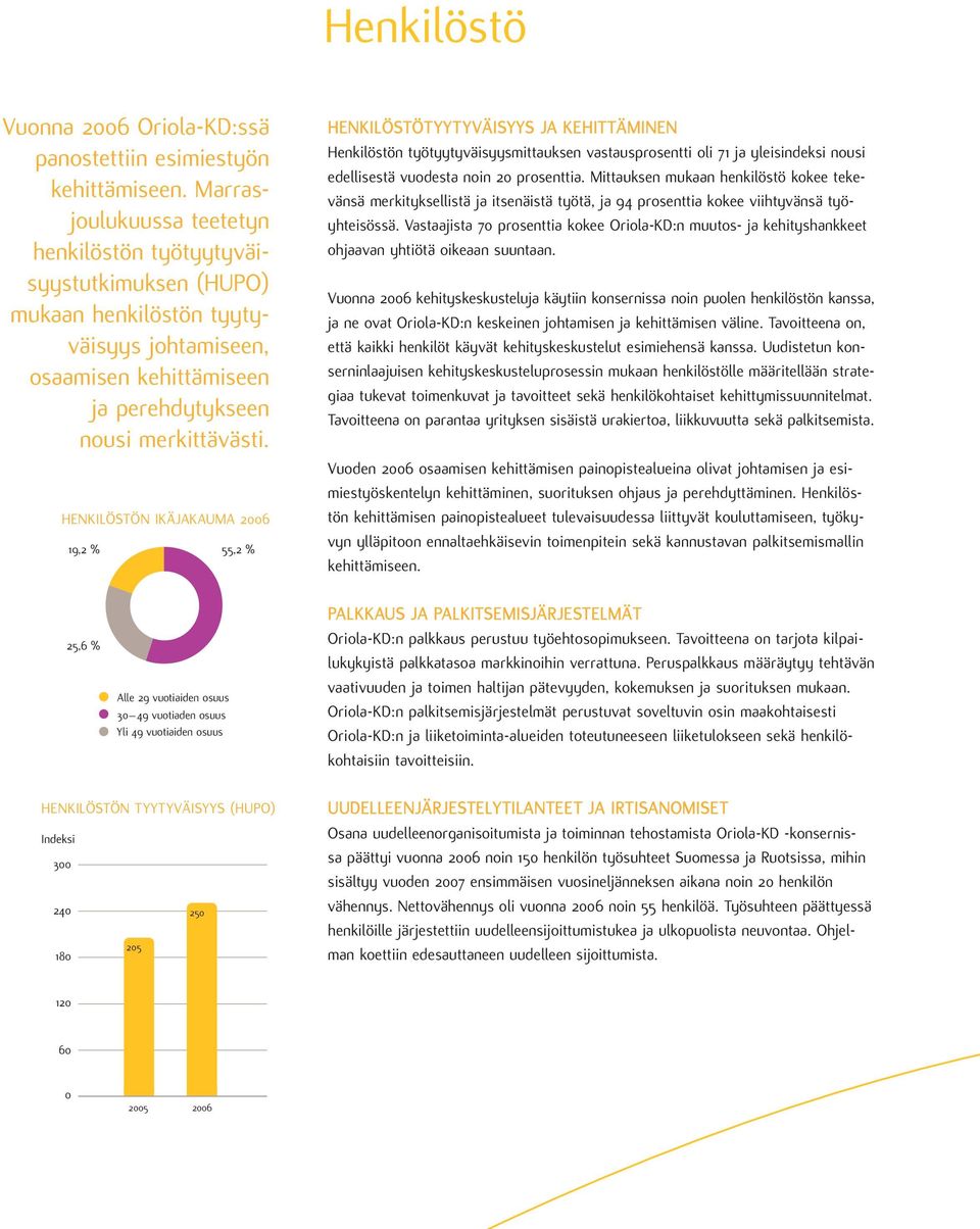 HENKILÖSTÖN IKÄJAKAUMA 26 19,2 % 55,2 % HENKILÖSTÖTYYTYVÄISYYS JA KEHITTÄMINEN Henkilöstön työtyytyväisyysmittauksen vastausprosentti oli 71 ja yleisindeksi nousi edellisestä vuodesta noin 2