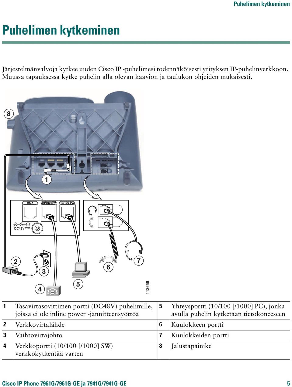 8 1 AUX 10/100 SW 10/100 PC DC48V 2 3 6 7 4 5 113656 1 Tasavirtasovittimen portti (DC48V) puhelimille, joissa ei ole inline power -jännitteensyöttöä 5 Yhteysportti