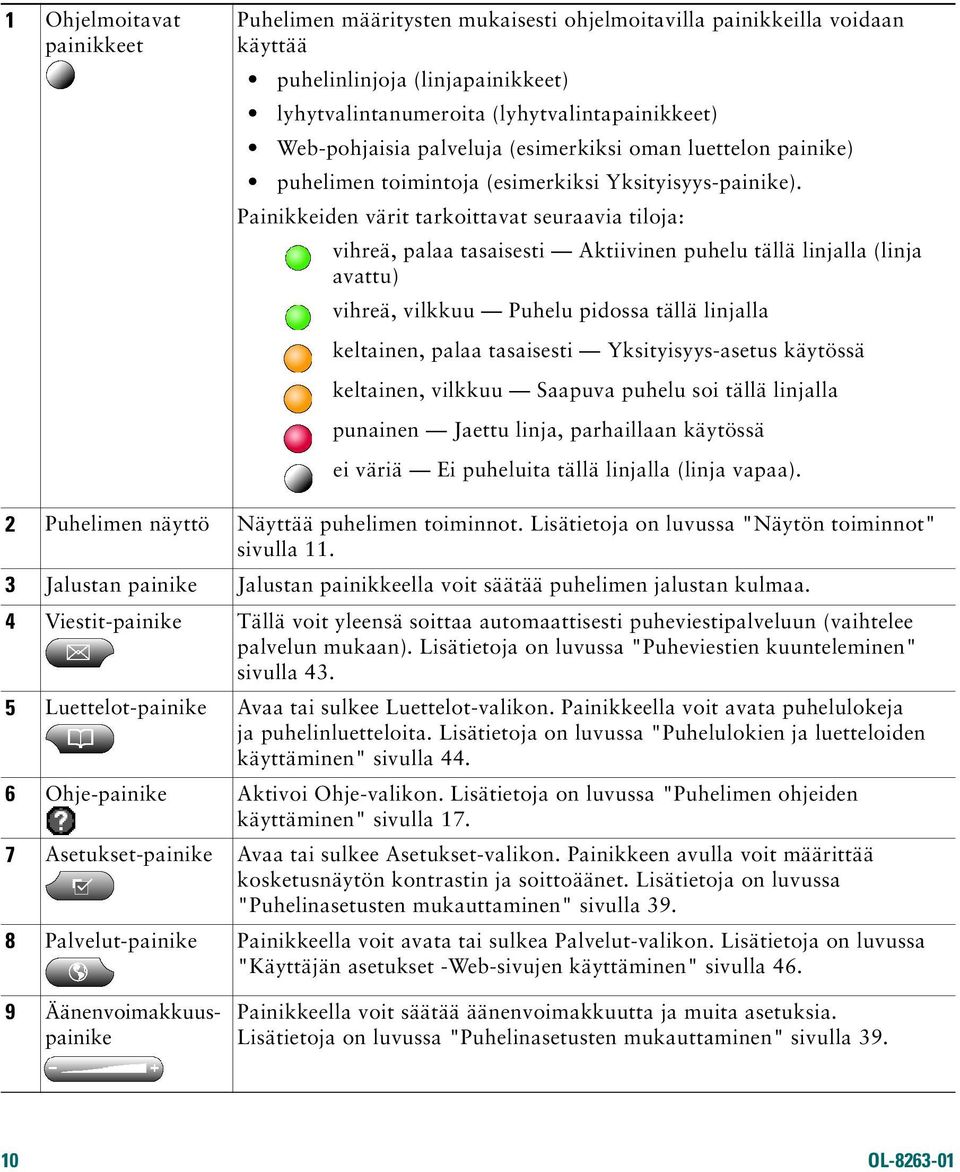 Painikkeiden värit tarkoittavat seuraavia tiloja: vihreä, palaa tasaisesti Aktiivinen puhelu tällä linjalla (linja avattu) vihreä, vilkkuu Puhelu pidossa tällä linjalla keltainen, palaa tasaisesti